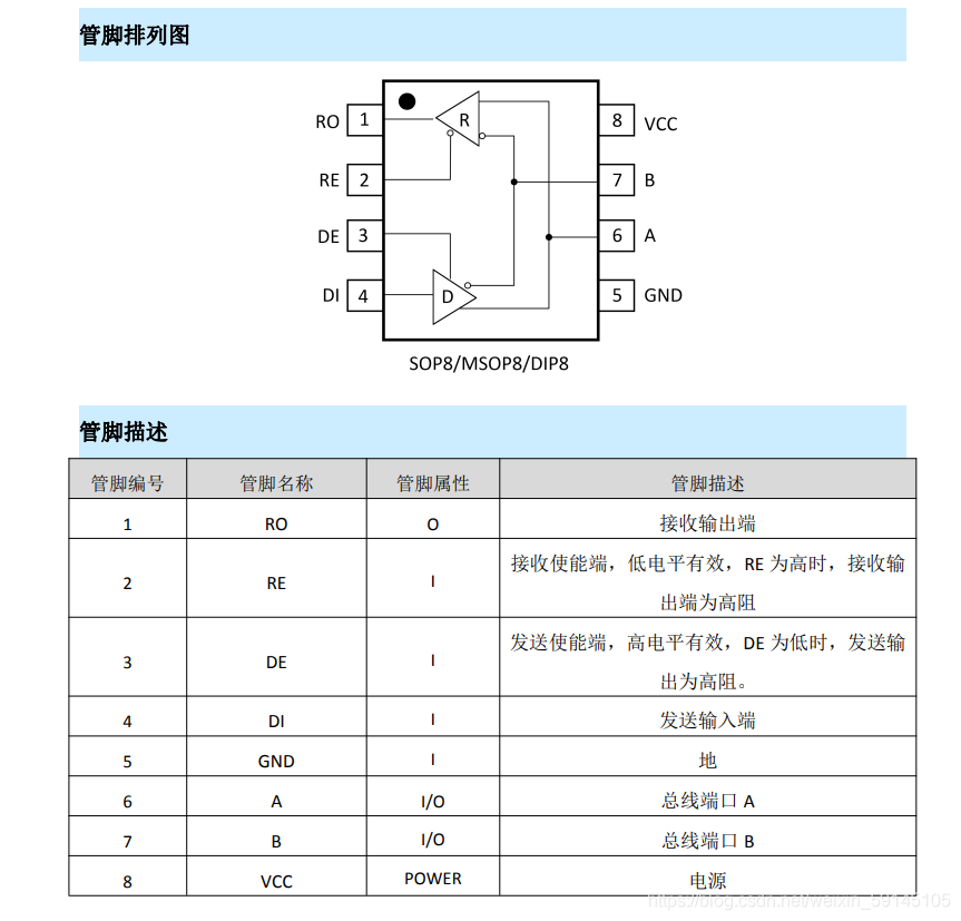 瑞盟RS-485接口电路MS3485代替MAX3485/SP3485_xin pian菜鸟的博客-CSDN博客