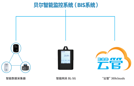 冰淇淋的口感如何在冷链物流中保持最好？