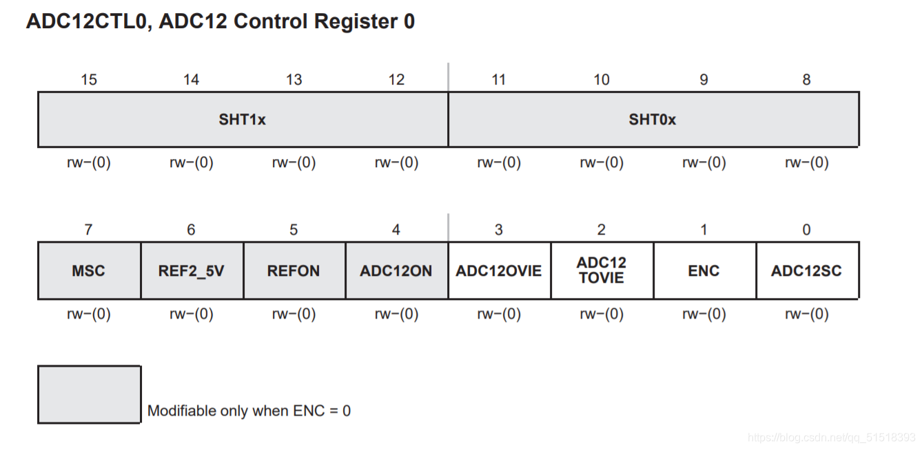 Adc12 Module MSP430X1XX系列ADC12和DMA详解(附带程序)(上)--ADC12详解与源码_adc12sc-CSDN博客