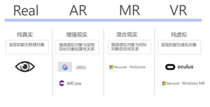 MR:二:什么是MR混合现实技术？