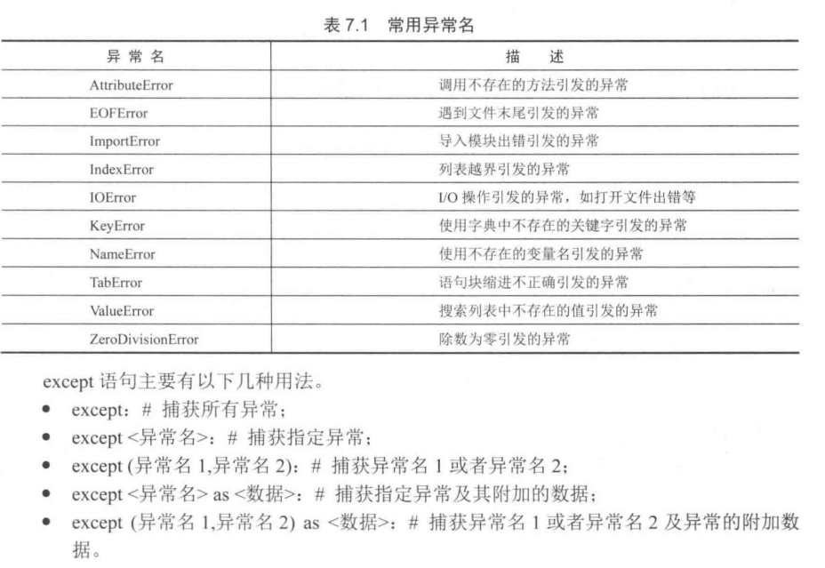 Python成神之路 21天学通python笔记 六