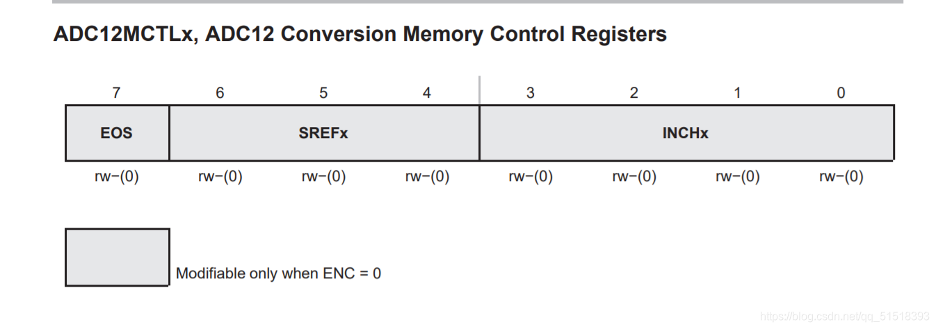 Adc12 Module MSP430X1XX系列ADC12和DMA详解(附带程序)(上)--ADC12详解与源码_adc12sc-CSDN博客