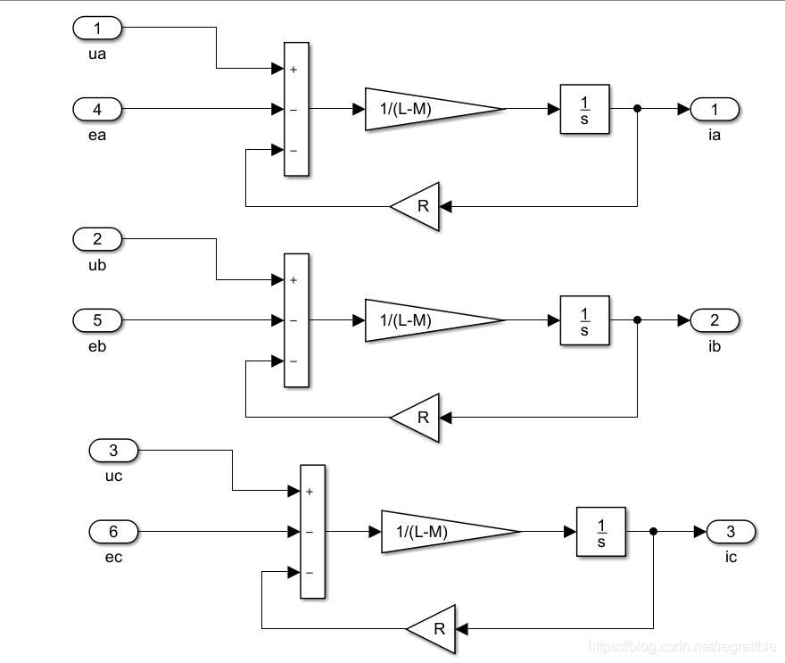 基于simulink的无刷直流电机本体建模及六步逆变器控制_simulink中电机 