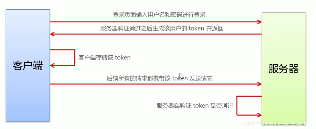 电商后台管理项目vue3+express