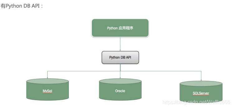 Python安全编程