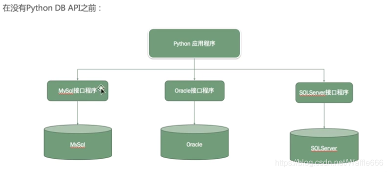 Python安全编程