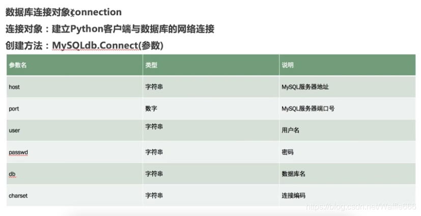 Python安全编程