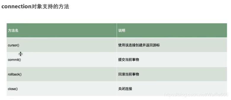 Python安全编程
