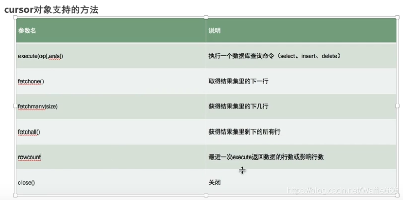 Python安全编程