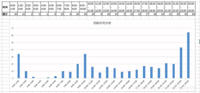 Python安全编程