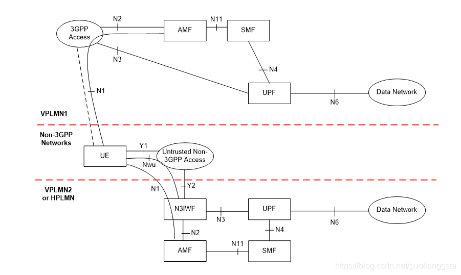 3GPP TS 23501-g51 中英文对照 | 4.2.8 Support of non-3GPP access_23501 5gsa ...