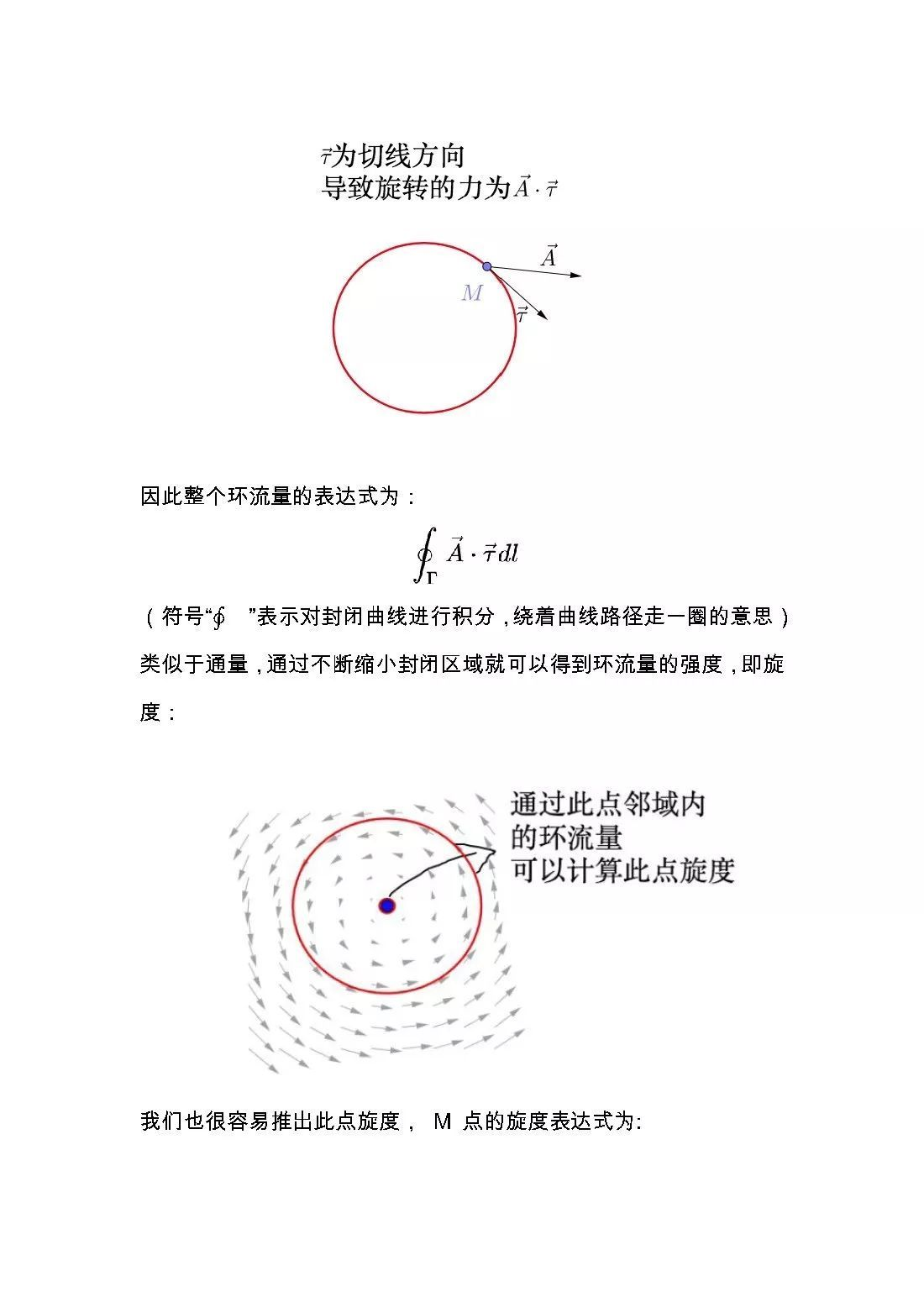 通俗易懂的讲解梯度，散度，旋度（有图很好理解）！！！_散度示意图-CSDN博客