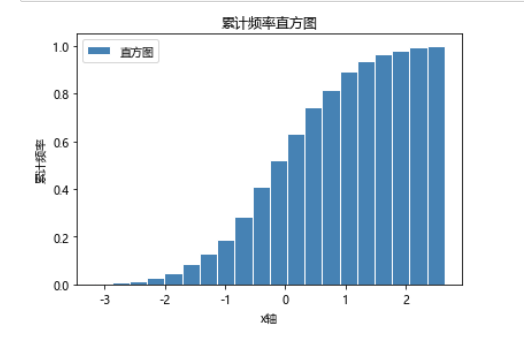 matplotlib-plt-hist-plot-hist-csdn