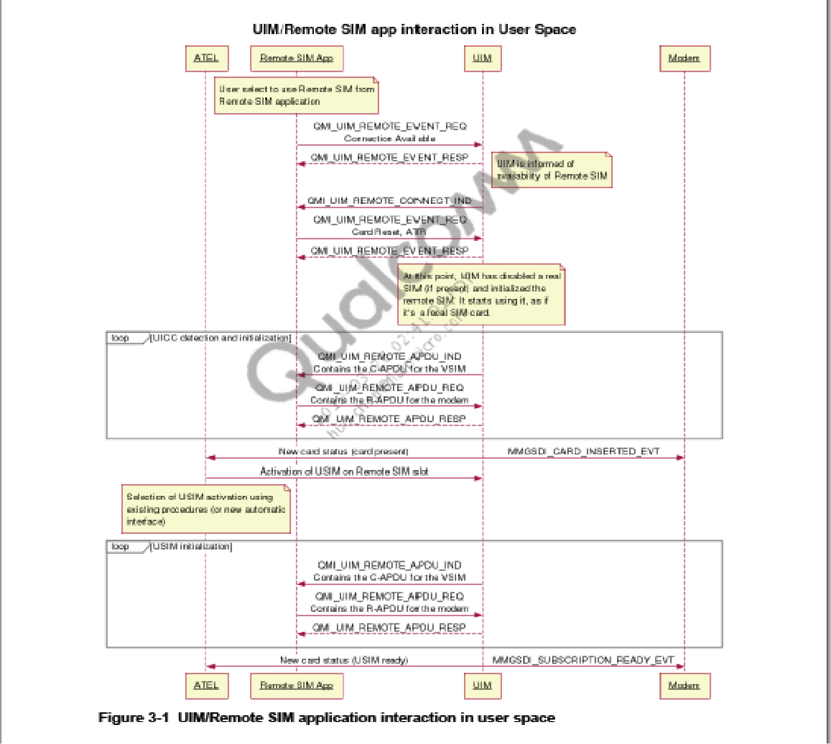高通LTE 4G模组基于QMI softsim功能方案介绍_remotesim-CSDN博客