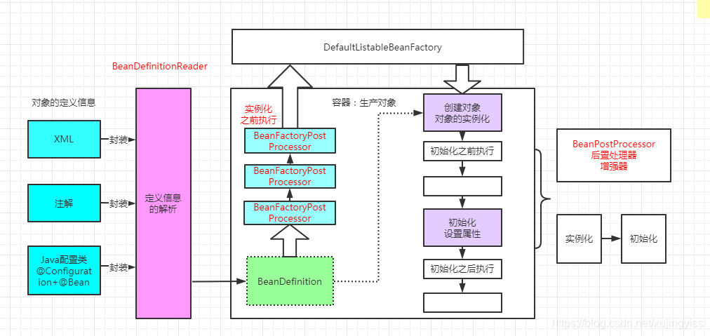 spring ioc源码详解-CSDN博客