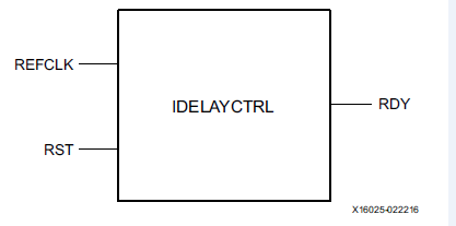 Ultrascale selectio 仿真之 IDELAYE3和IDELAYCTRL-CSDN博客