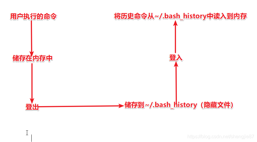 centos创建mysqld用户隐蔽位置