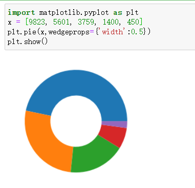 Matplotlib可视化之饼图plt.pie()与plt.legend()中bbox_to_anchor参数的理解_plt.legend ...