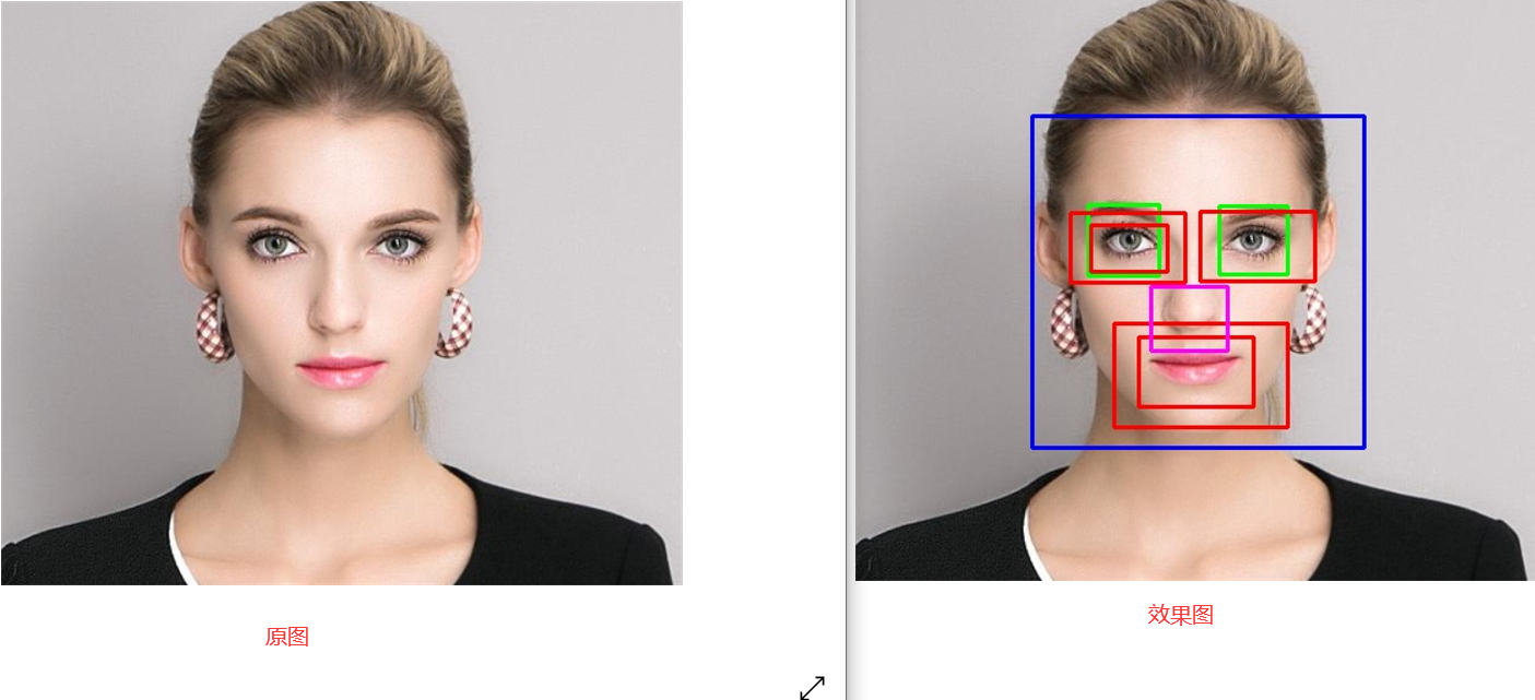 opencv dlib python實現人體五官檢測_opencv人臉五官分割-csdn博客