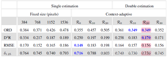 Boosting Monocular Depth Estimation Models to High-Resolution via ...