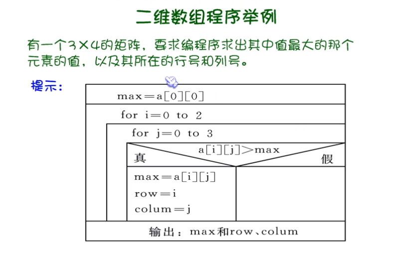 二维数组求最大值和所在行列_二维数组中找最大元素的行和列c#-CSDN博客