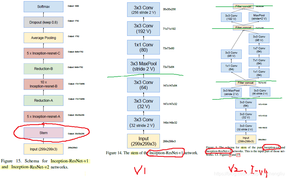 论文精读:Inception-ResNet的网络结构_inception resnet网络结构-CSDN博客
