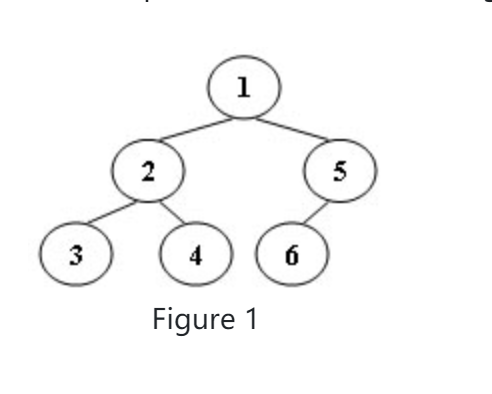 03-树3 Tree Traversals Again(C语言) 一篇就让你弄懂-CSDN博客