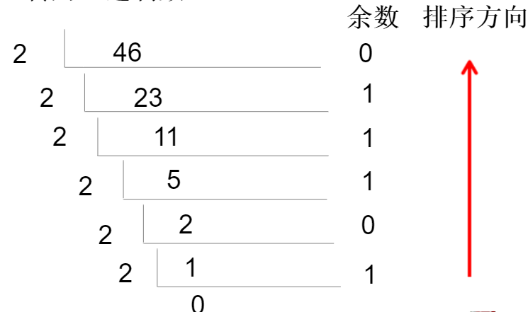 java学习笔记五进制