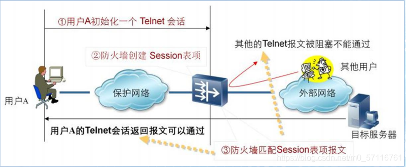 防火墙是什么类别在安全体系中的作用以及ids