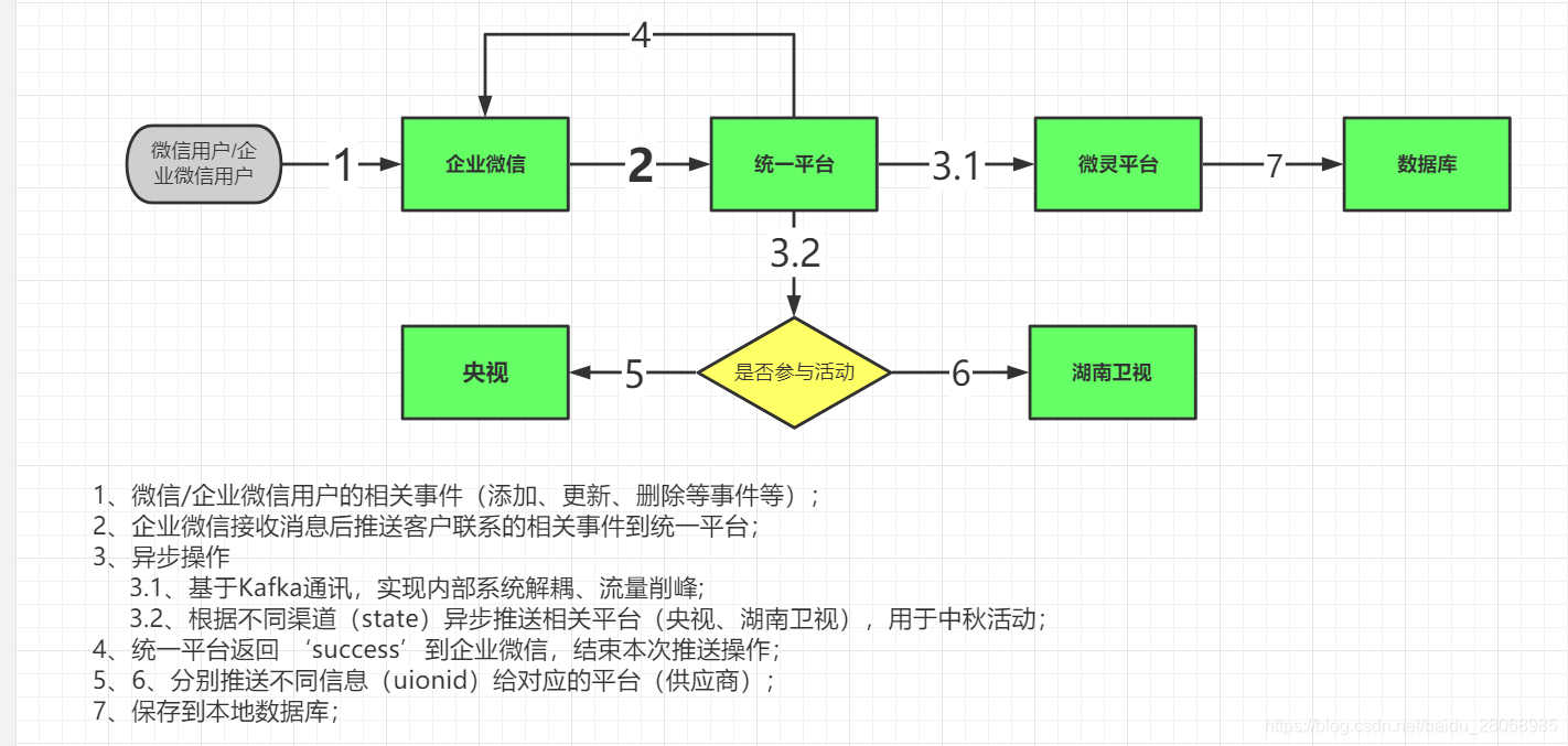 企业微信之客户联系配置及使用