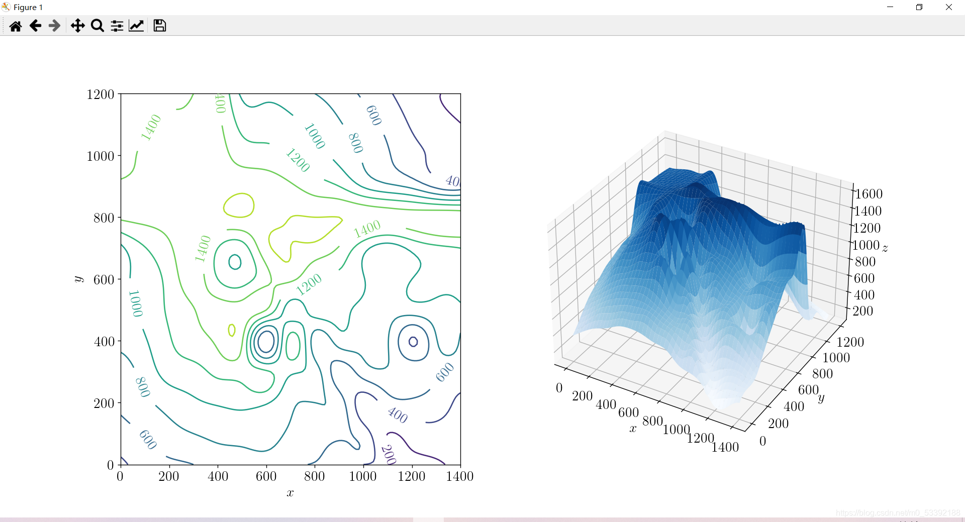 【数学建模之Python】10.安装basic-miktex-2.9.7021x64和gs926aw64,解决rc(‘text‘,usetex ...