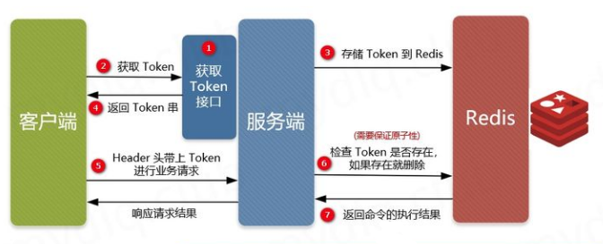 接口幂等性的理解