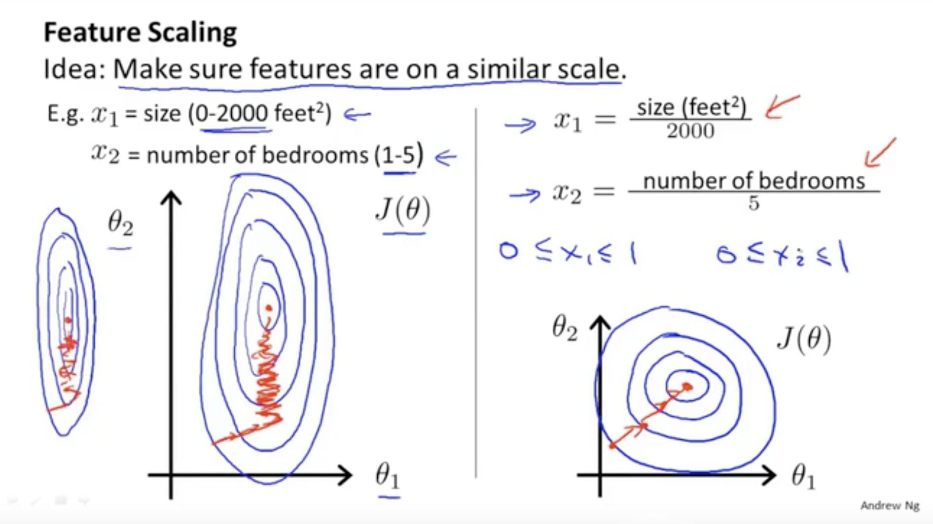 机器学习模型训练问答 毛飞龙的博客 Csdn博客 Probability True什么意思