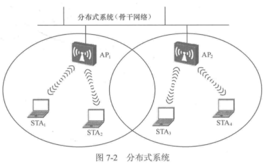 WLAN技术背景知识_以下哪个组织制定了无线控制器ac和fit ap间的控制和管理标准化()?-CSDN博客