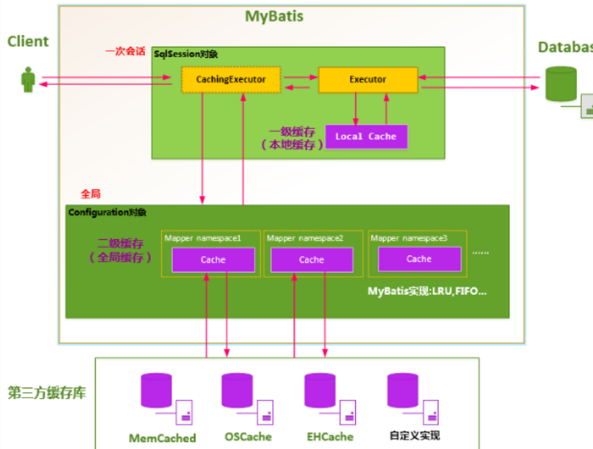 Java--Mybatis万字长文经典面试题王者笔记《收藏版》