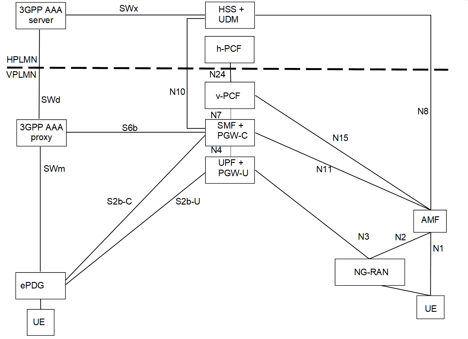 3GPP TS 23501-g51 中英文对照 | 4.3.4 Interworking between ePDG connected to EPC and 5GS