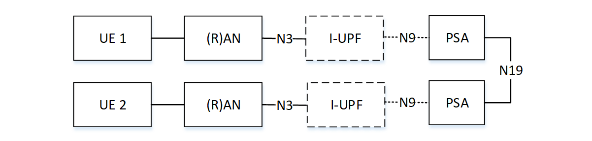 3GPP TS 23501-g51 中英文对照 | 4.4.6 5G LAN-type Services