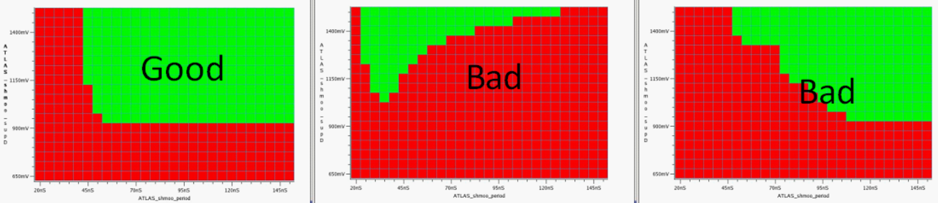什么是Shmoo图和Shmoo测试-CSDN博客