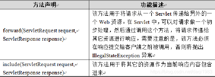 HttpServletRequest对象与RequestDispatcher对象