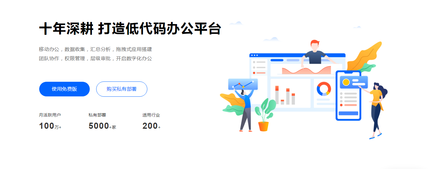 租用型CRM和买断型CRM的不同