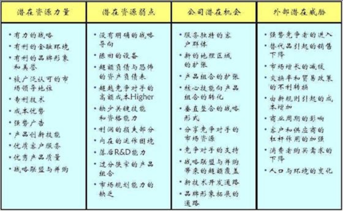 SWORT分析法_swot个人职业生涯规划