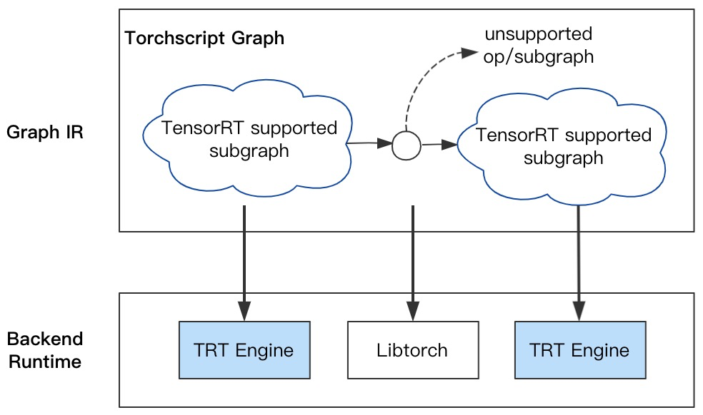 深度学习模型压缩与优化加速（Model Compression and Acceleration Overview）