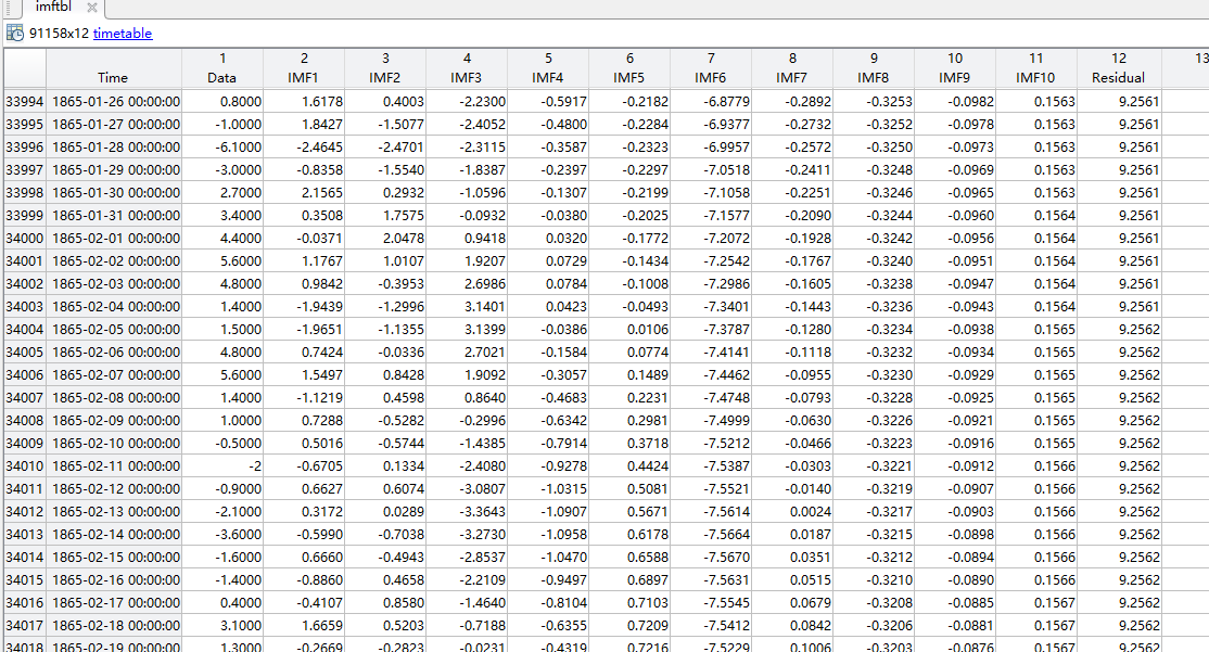 matlab里,如何创造timetable,并使用stackedplot绘制_matlab timetable-CSDN博客