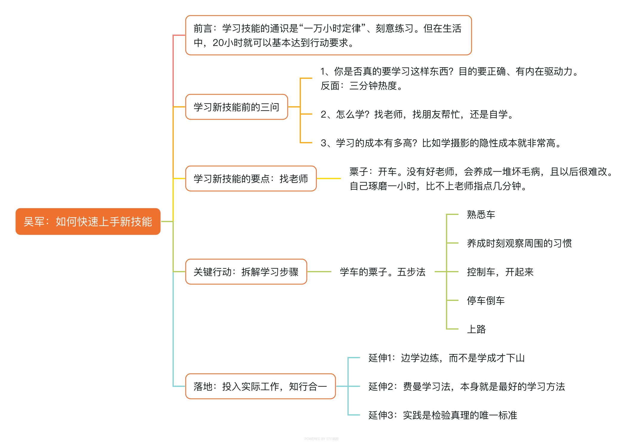 吴军：如何快速学习新技能