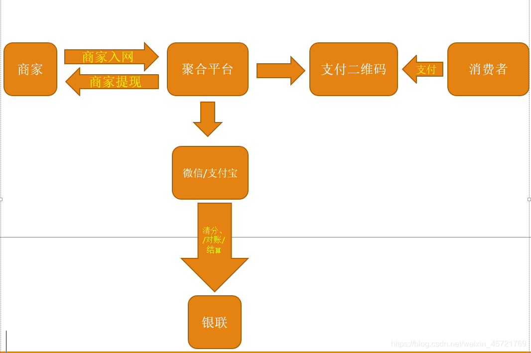 三方支付pos_usdt第三方支付平台_拉卡拉第三方支付