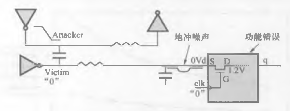 数字后端——信号完整性分析