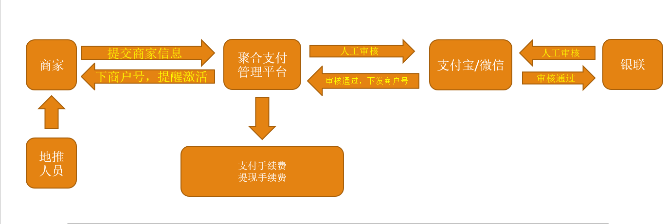 聚合支付平台,第三方聚合支付平台 聚合支付平台,第三方聚合支付平台