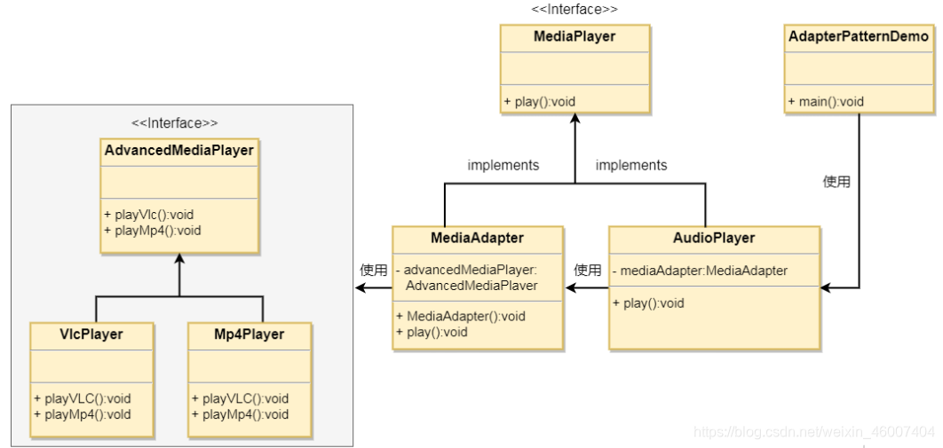 java适配器模式例子_Java适配器模式