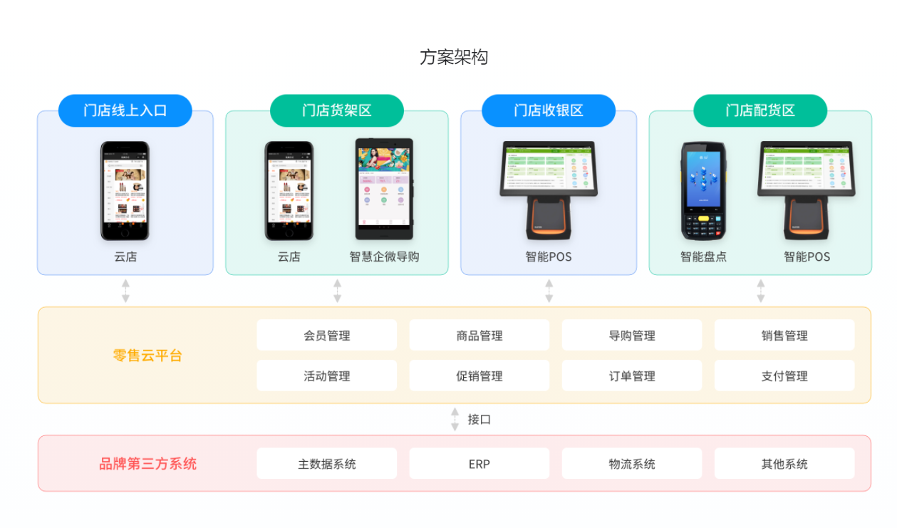 什么是连锁控制 watermark,type_ZmFuZ3poZW5naGVpdGk,shadow_10,text_aHR0cHM6Ly9ibG9nLmNzZG4ubmV0L2N4emhxMjAwMg,size_16,color_FFFFFF,t_70