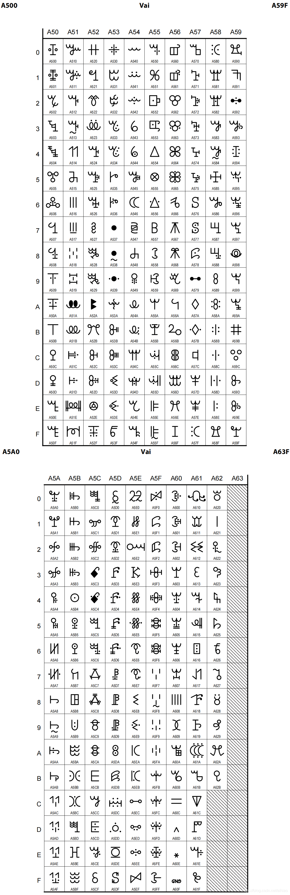 053_Unicode字符官方标准四_herokee supplement-CSDN博客